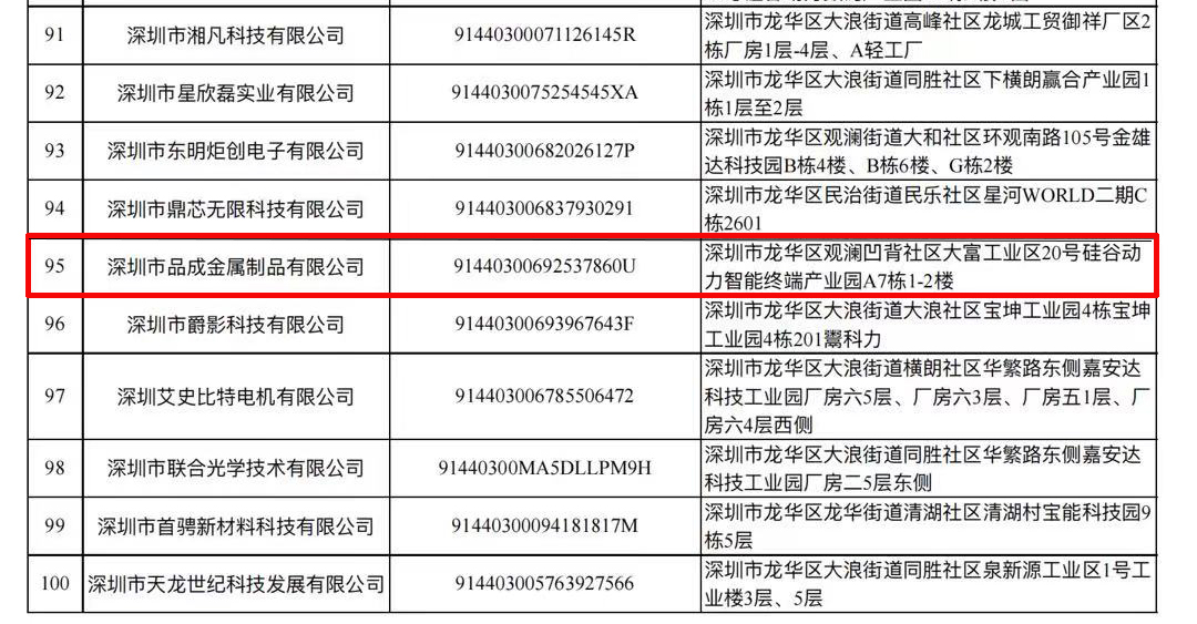 品成金屬榮膺深圳市龍華區2021年度中小微創新100強企業稱號
