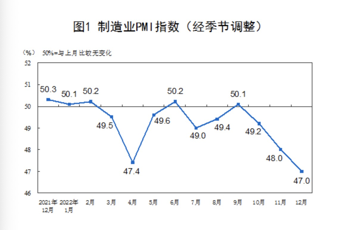 品成壓鑄模具設計：預計制造業和服務業將逐步趨穩回升