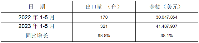 冷室壓鑄機出口情況 冷室壓鑄機出口情況