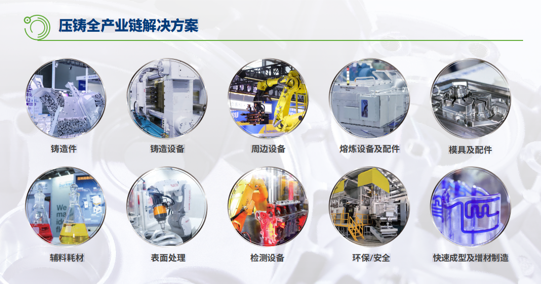 壓鑄全產業鏈解決方案 壓鑄全產業鏈解決方案