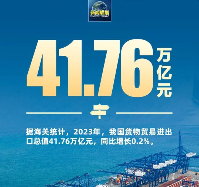 2023年我國(guó)貨物貿(mào)易進(jìn)出口總值41.76萬(wàn)億元，同比增長(zhǎng)0.2%。