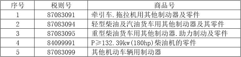 5個稅則號汽車零部件 5個稅則號汽車零部件