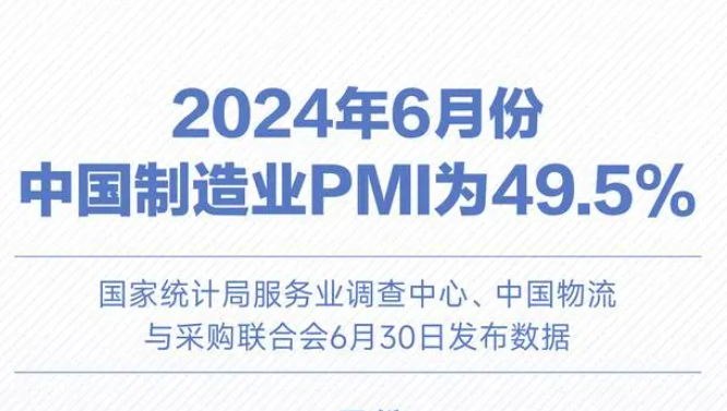 6月份中國制造業PMI為49.5%