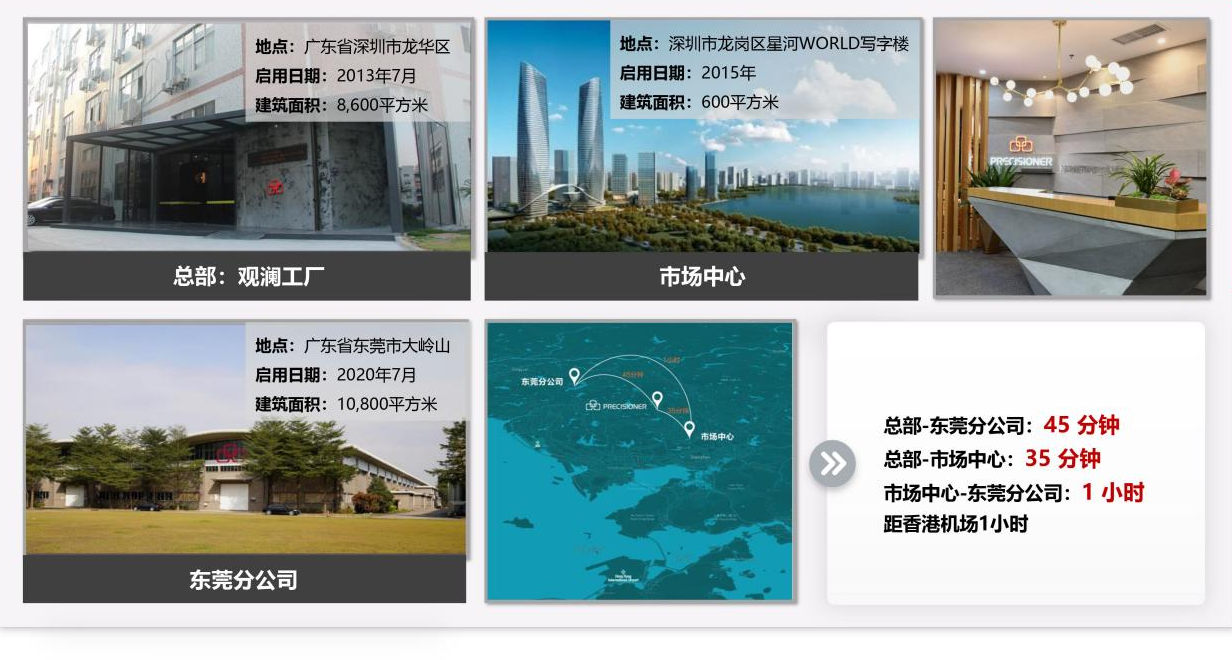 品成規(guī)模擴(kuò)大，建筑面積達(dá)2萬平方米