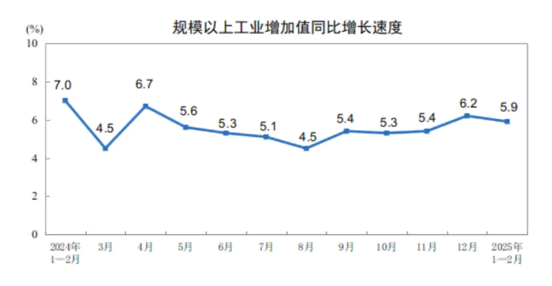 中國1-2月工業(yè)機(jī)器人產(chǎn)量同比增長27.0%